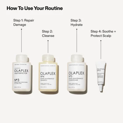 Olaplex THE GREATEST STRENGTH SET (4pcs)