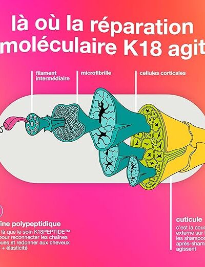 K18 Professional Molecular Masque Réparateur