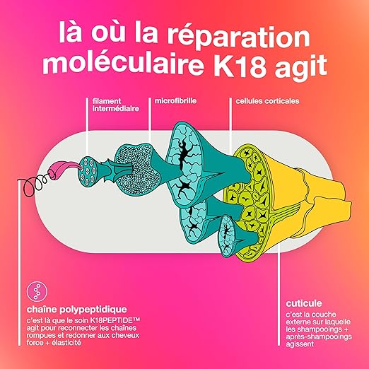 K18 Professional Molecular Masque Réparateur – Image 2